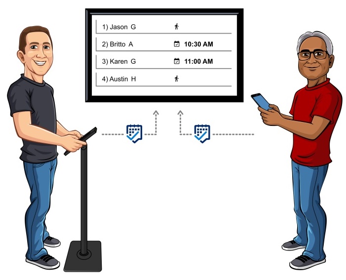 An in-store display listing four customers — two walk-ins and two with 10:30 AM and 11:00 AM appointments — as one staff member checks in a customer at a kiosk and another customer views the waitlist on their phone.